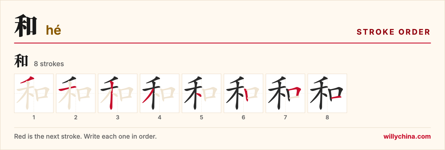 和 (hé) stroke order chart: each stroke of the character in the order you write it