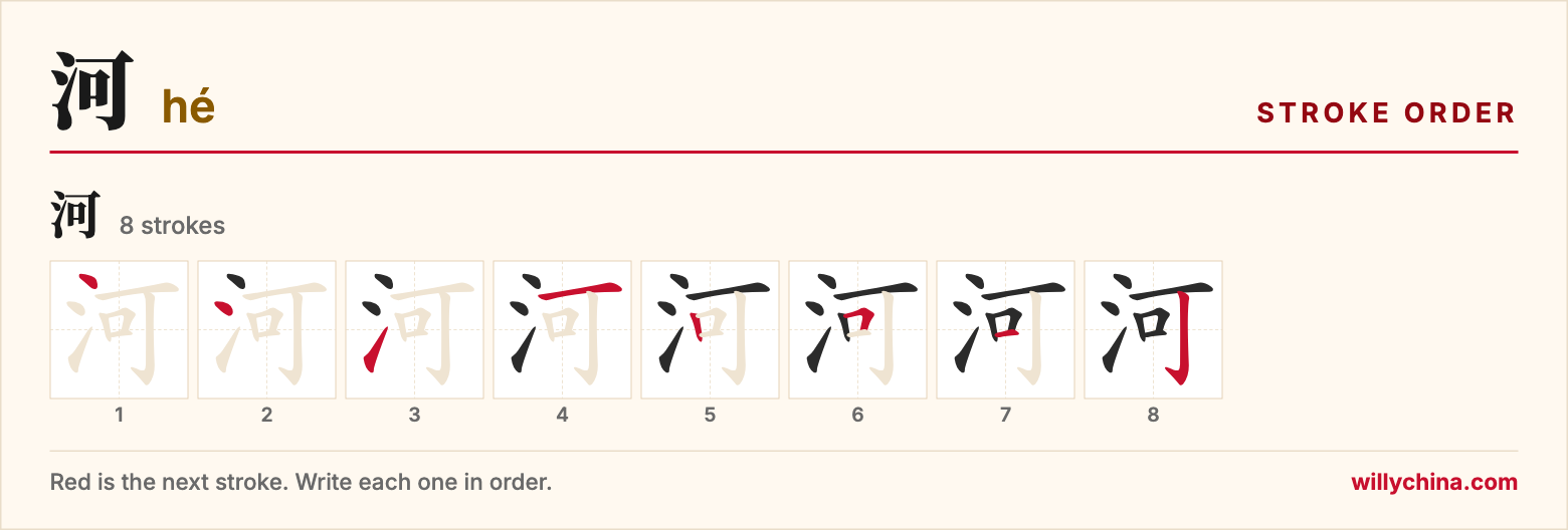 河 (hé) stroke order chart: each stroke of the character in the order you write it