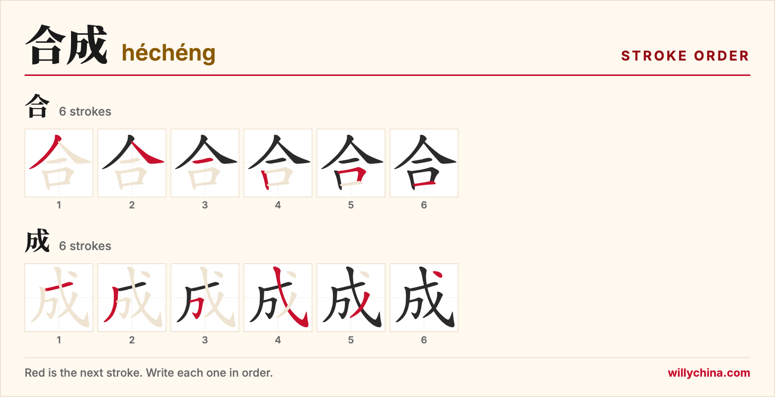 合成 (héchéng) stroke order chart: each stroke of the characters in the order you write them