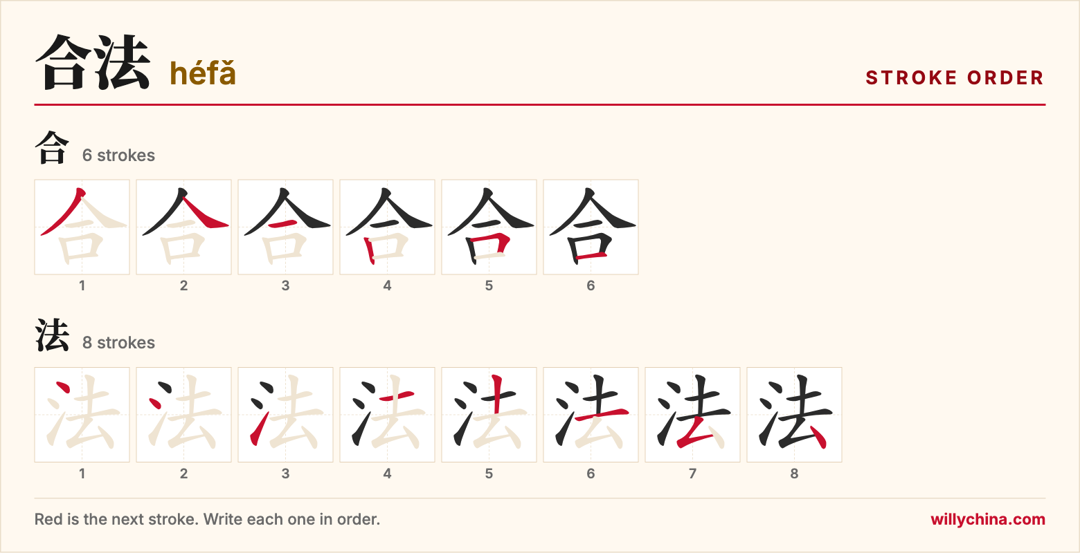 合法 (héfǎ) stroke order chart: each stroke of the characters in the order you write them