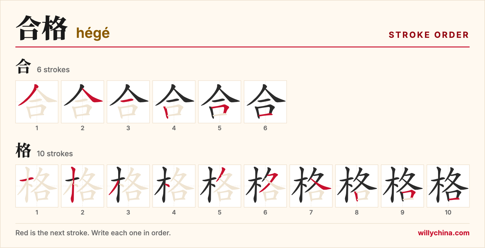 合格 (hégé) stroke order chart: each stroke of the characters in the order you write them