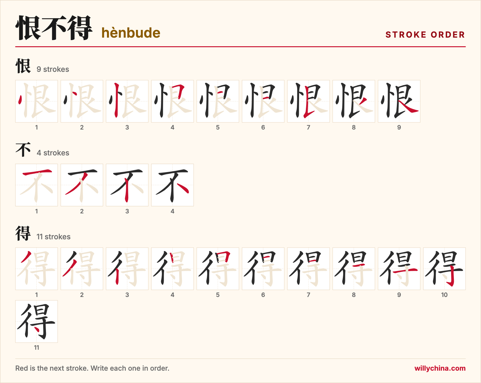 恨不得 (hènbude) stroke order chart: each stroke of the characters in the order you write them