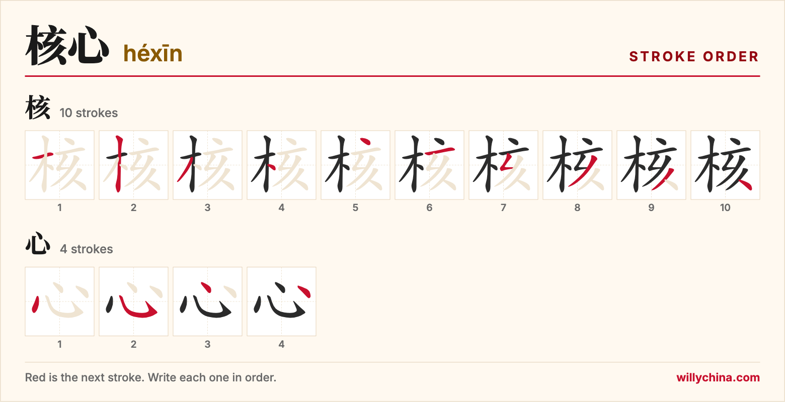 核心 (héxīn) stroke order chart: each stroke of the characters in the order you write them