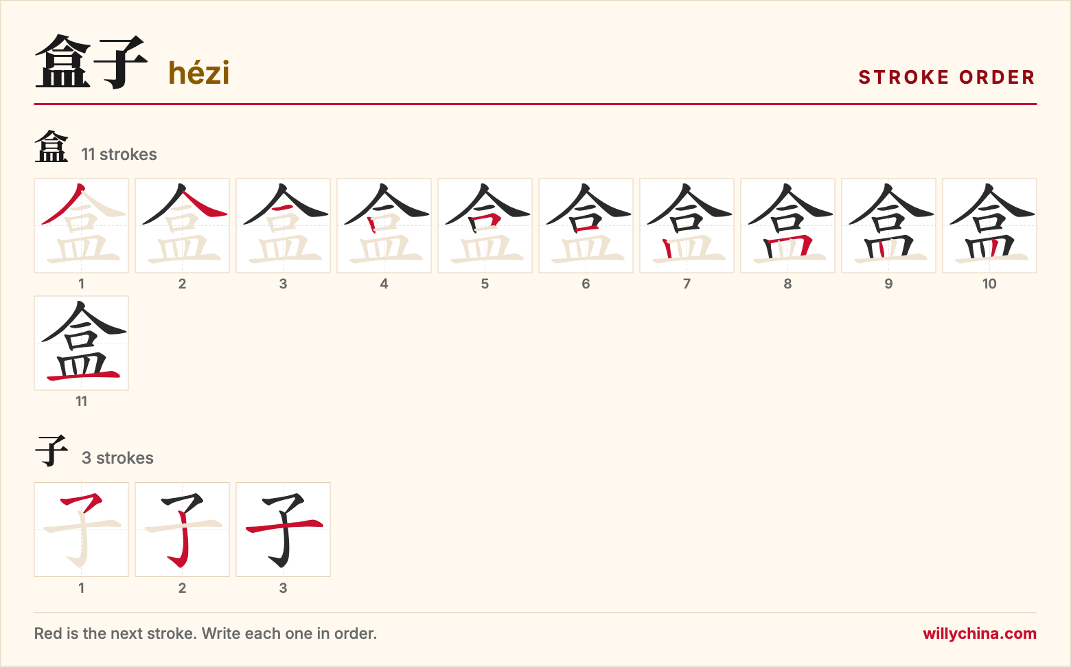 盒子 (hézi) stroke order chart: each stroke of the characters in the order you write them
