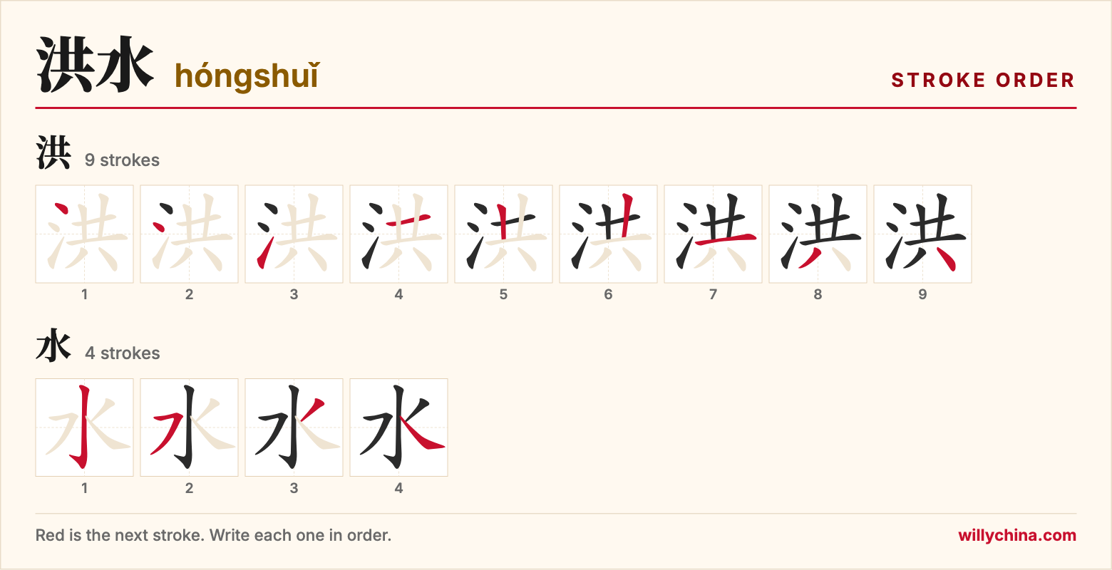 洪水 (hóngshuǐ) stroke order chart: each stroke of the characters in the order you write them