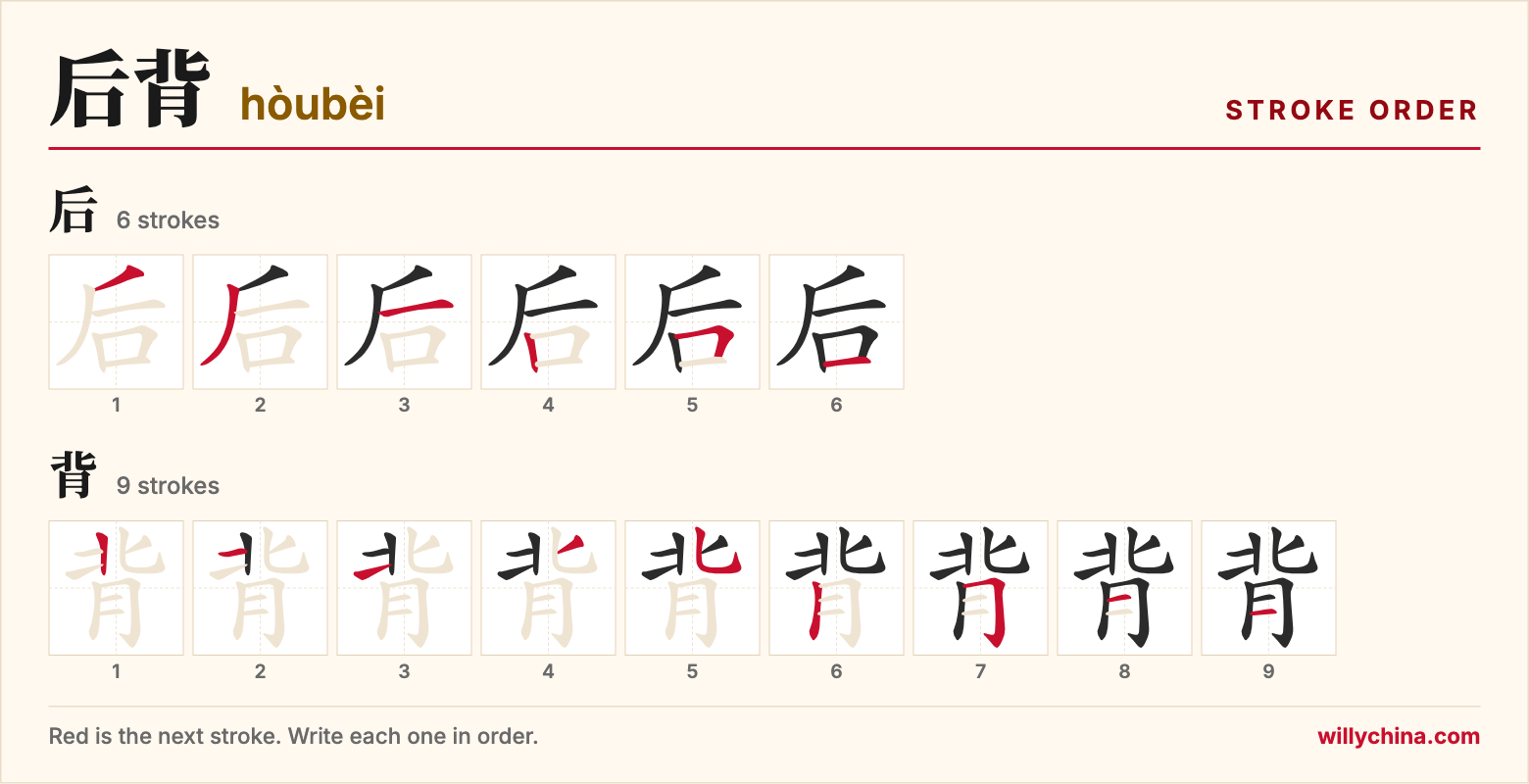 后背 (hòubèi) stroke order chart: each stroke of the characters in the order you write them