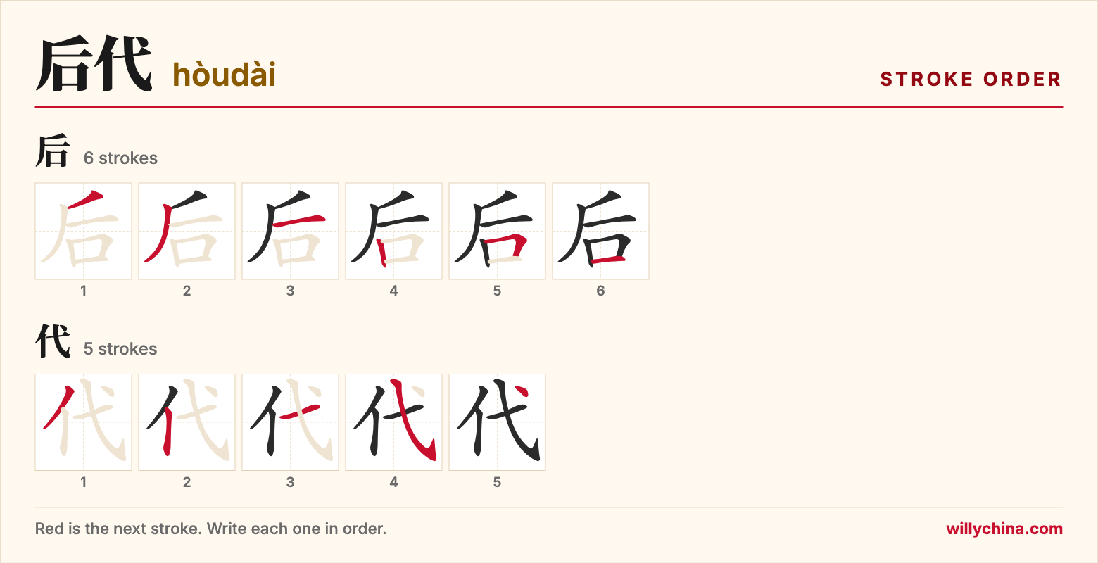后代 (hòudài) stroke order chart: each stroke of the characters in the order you write them