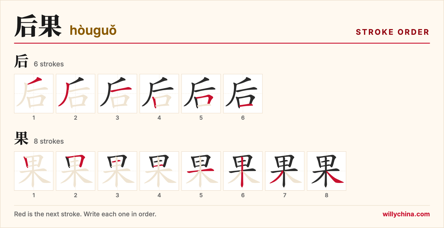 后果 (hòuguǒ) stroke order chart: each stroke of the characters in the order you write them