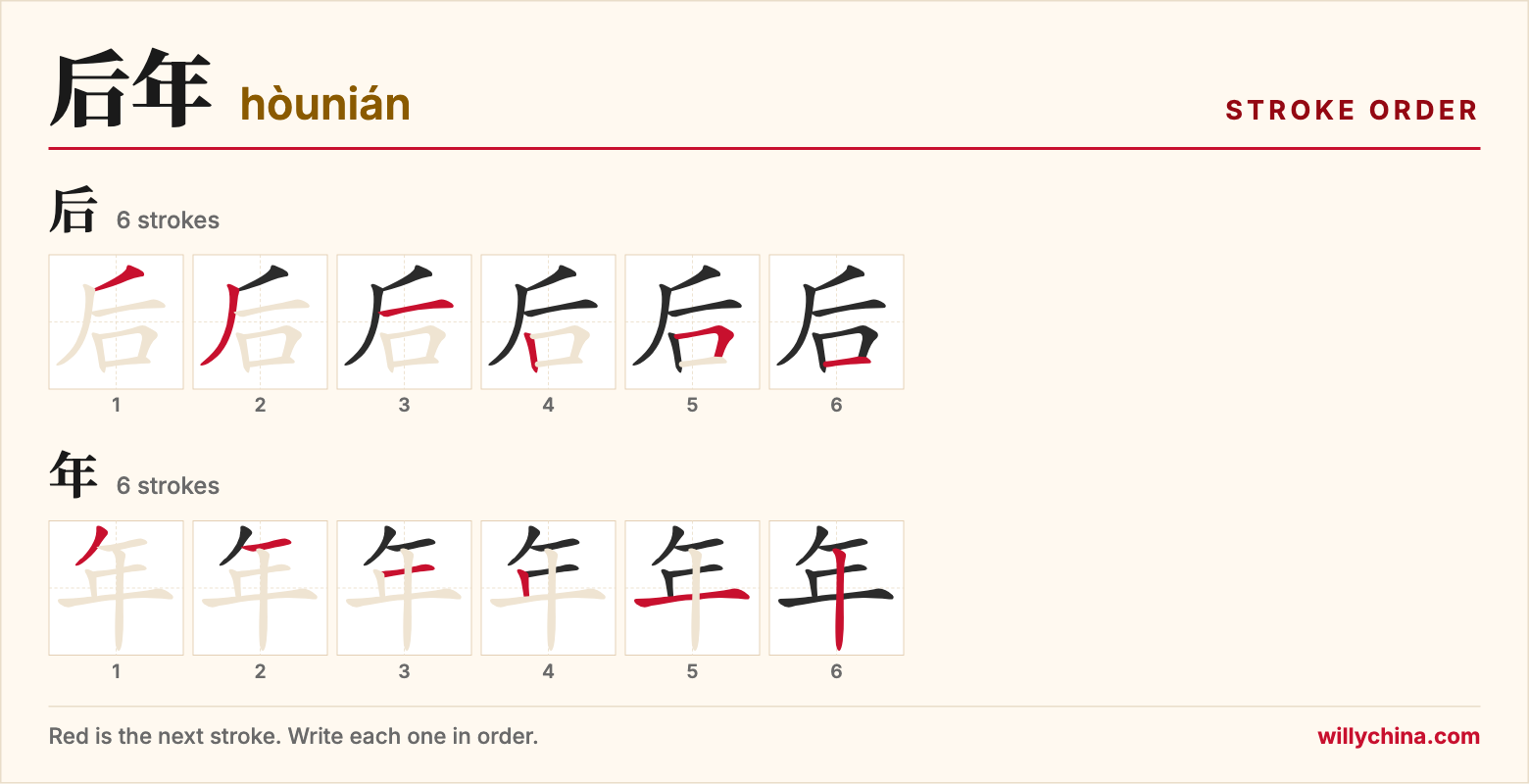 后年 (hòunián) stroke order chart: each stroke of the characters in the order you write them