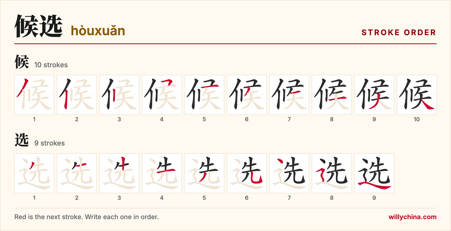 候选 (hòuxuǎn) stroke order chart: each stroke of the characters in the order you write them