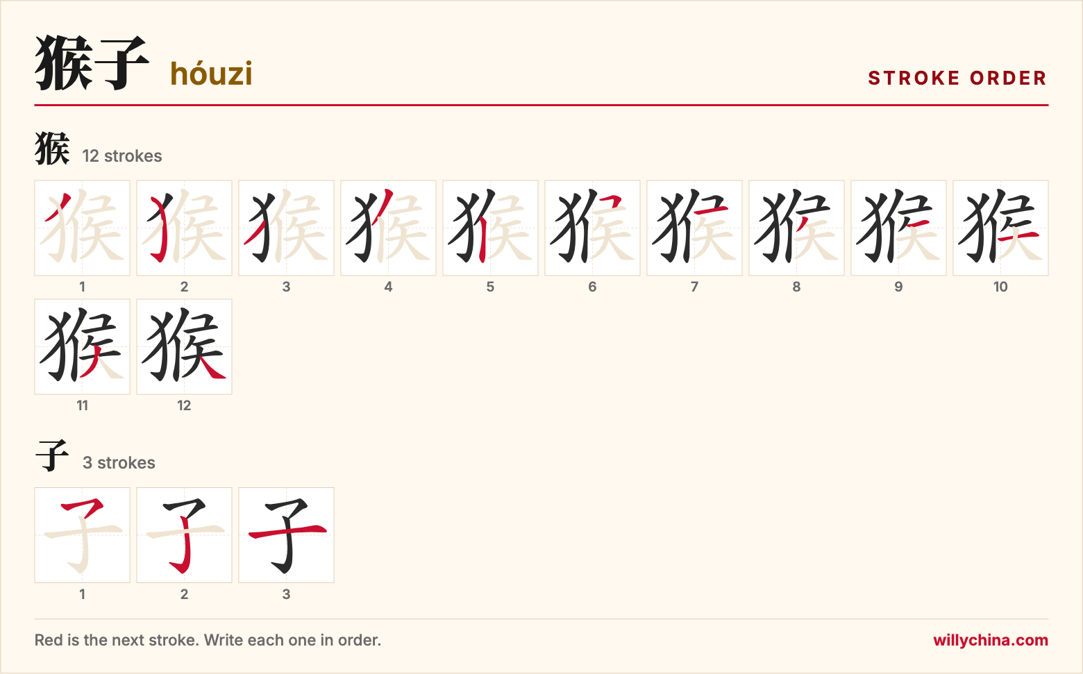 猴子 (hóuzi) stroke order chart: each stroke of the characters in the order you write them