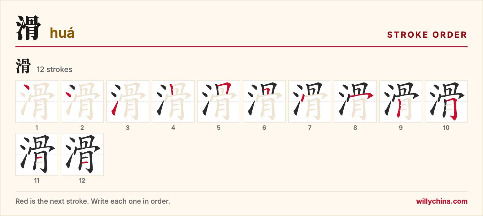 滑 (huá) stroke order chart: each stroke of the character in the order you write it