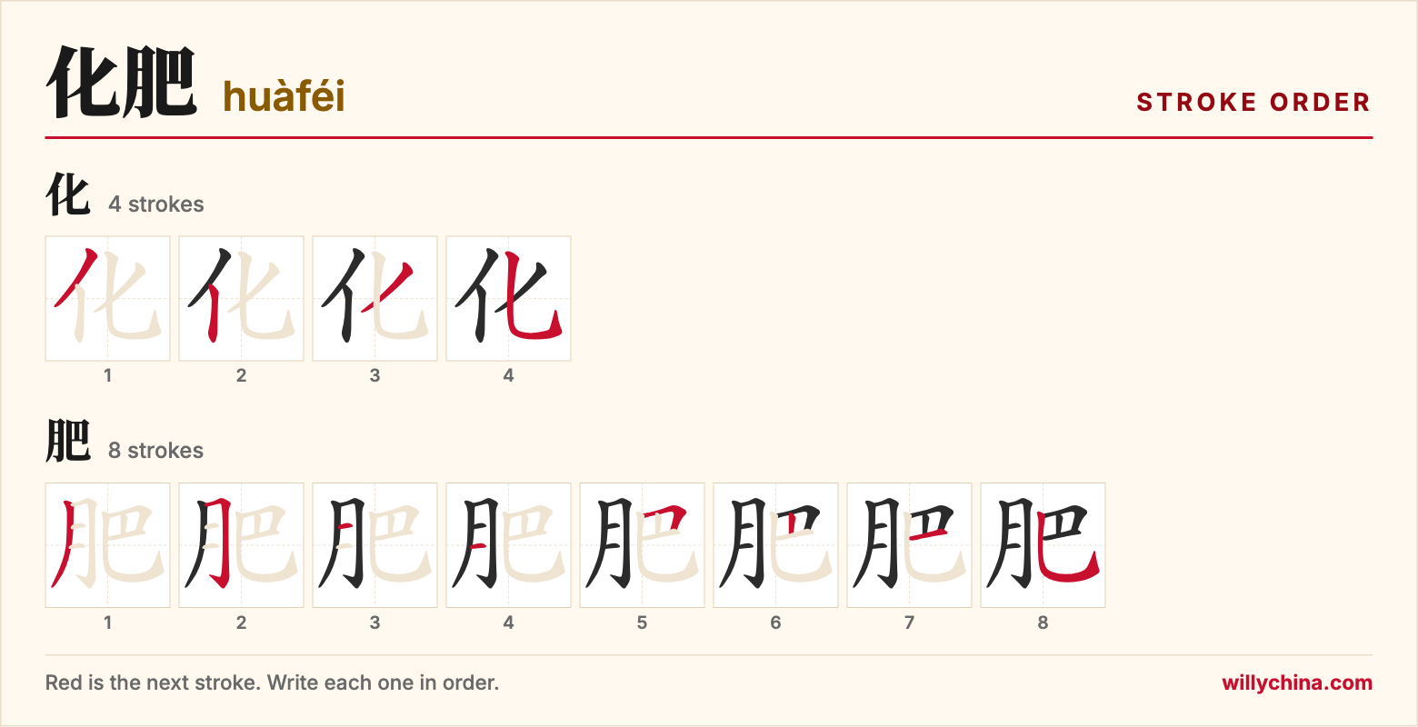 化肥 (huàféi) stroke order chart: each stroke of the characters in the order you write them