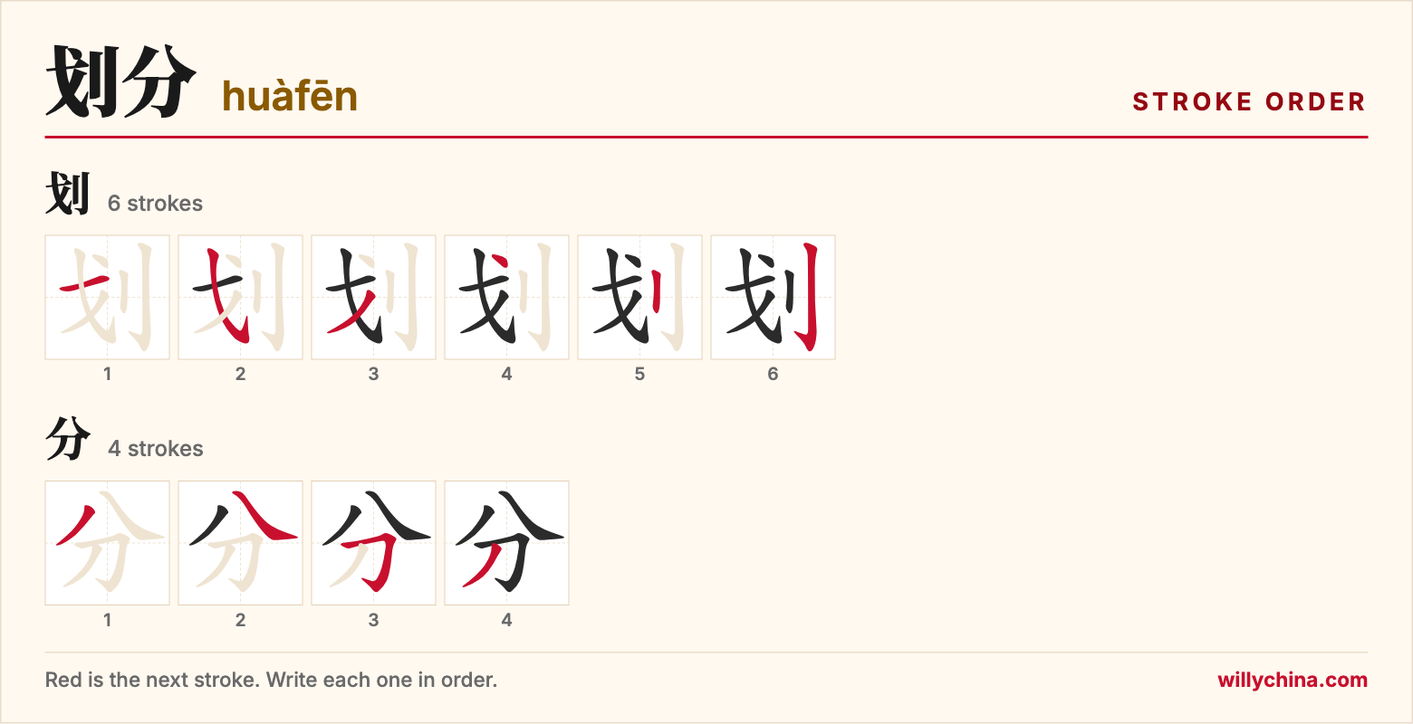 划分 (huàfēn) stroke order chart: each stroke of the characters in the order you write them