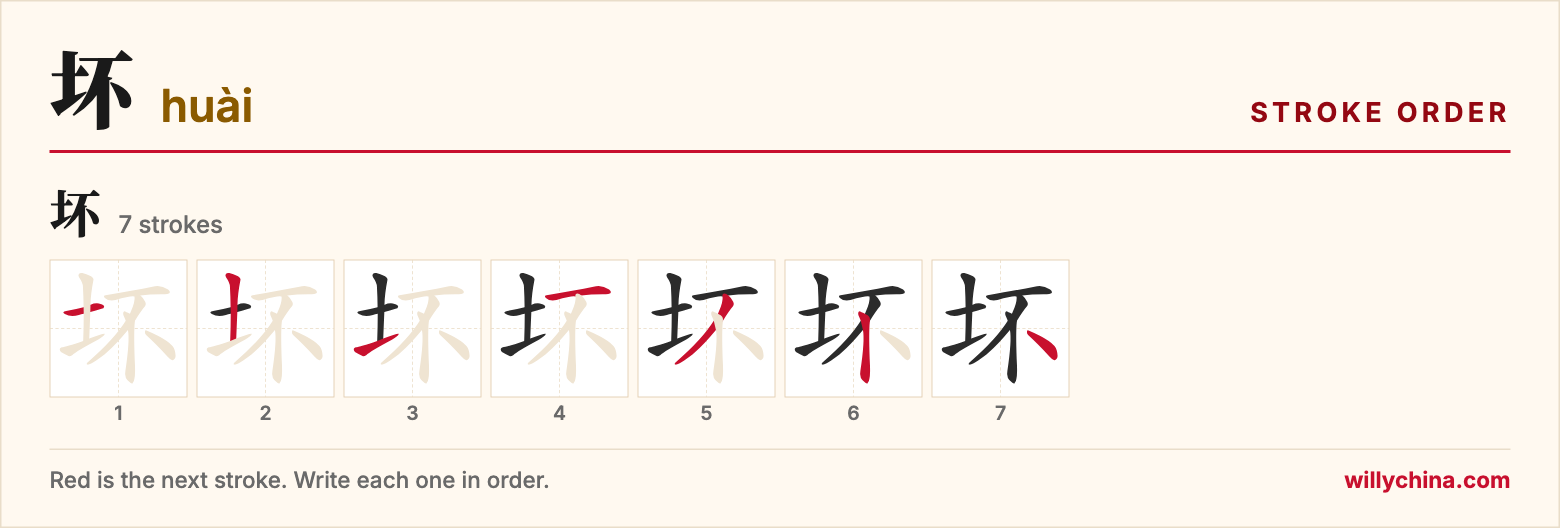 坏 (huài) stroke order chart: each stroke of the character in the order you write it
