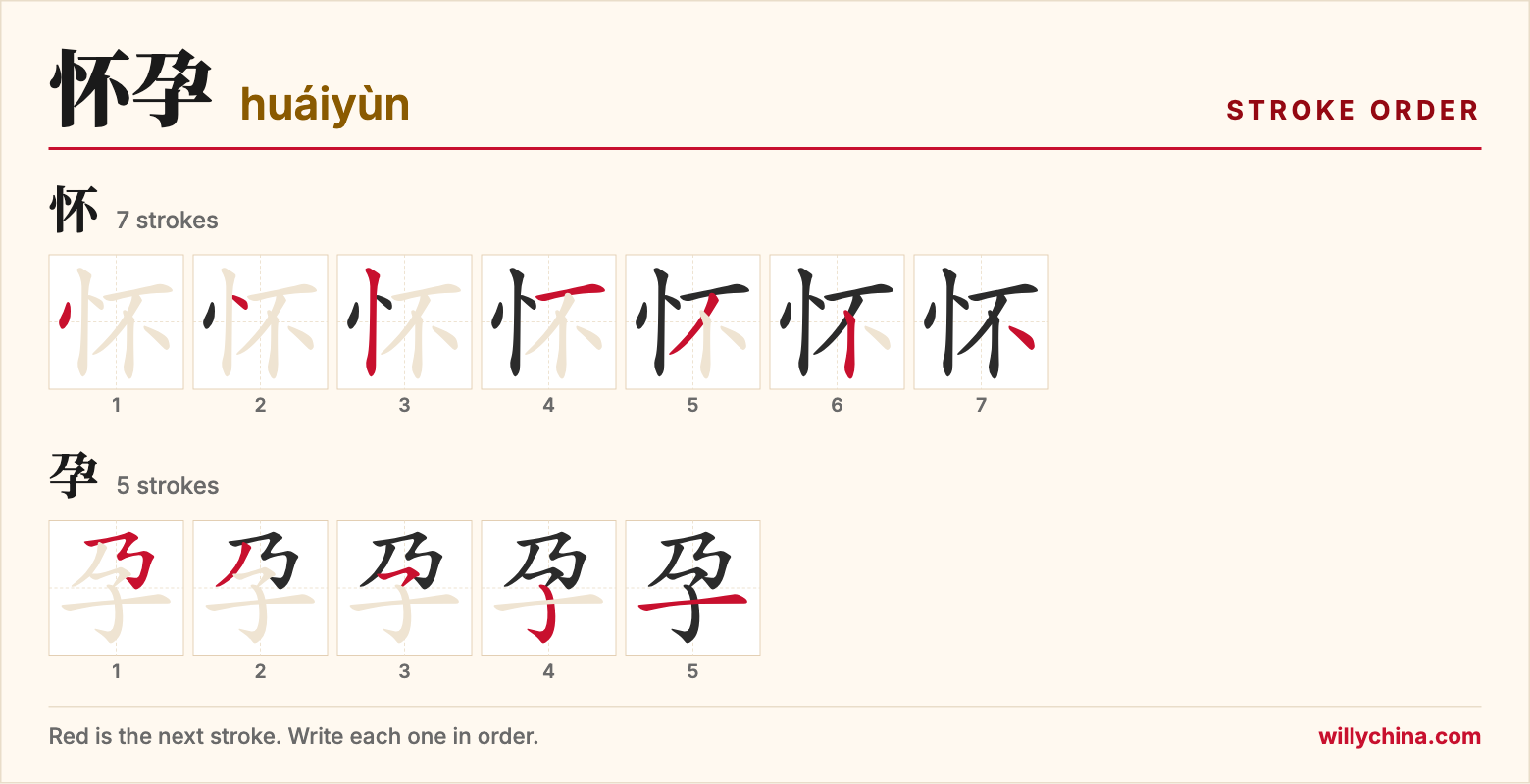 怀孕 (huáiyùn) stroke order chart: each stroke of the characters in the order you write them