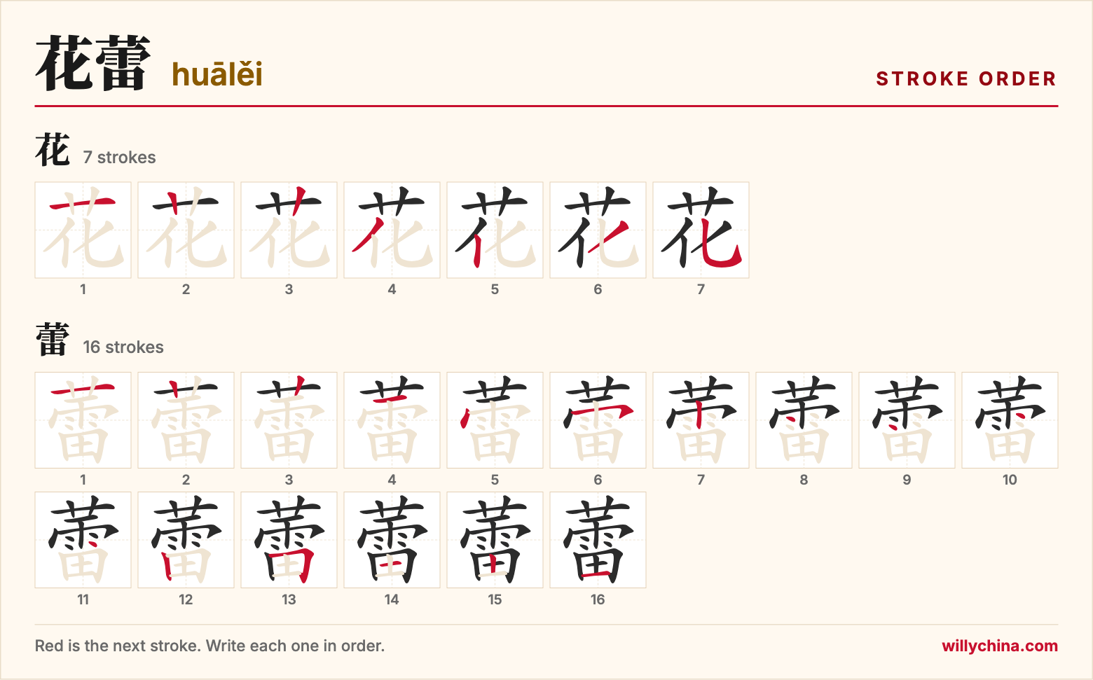 花蕾 (huālěi) stroke order chart: each stroke of the characters in the order you write them
