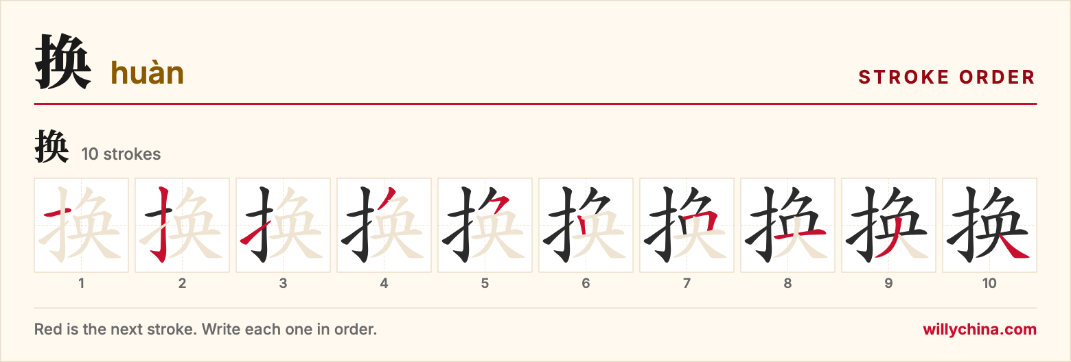 换 (huàn) stroke order chart: each stroke of the character in the order you write it