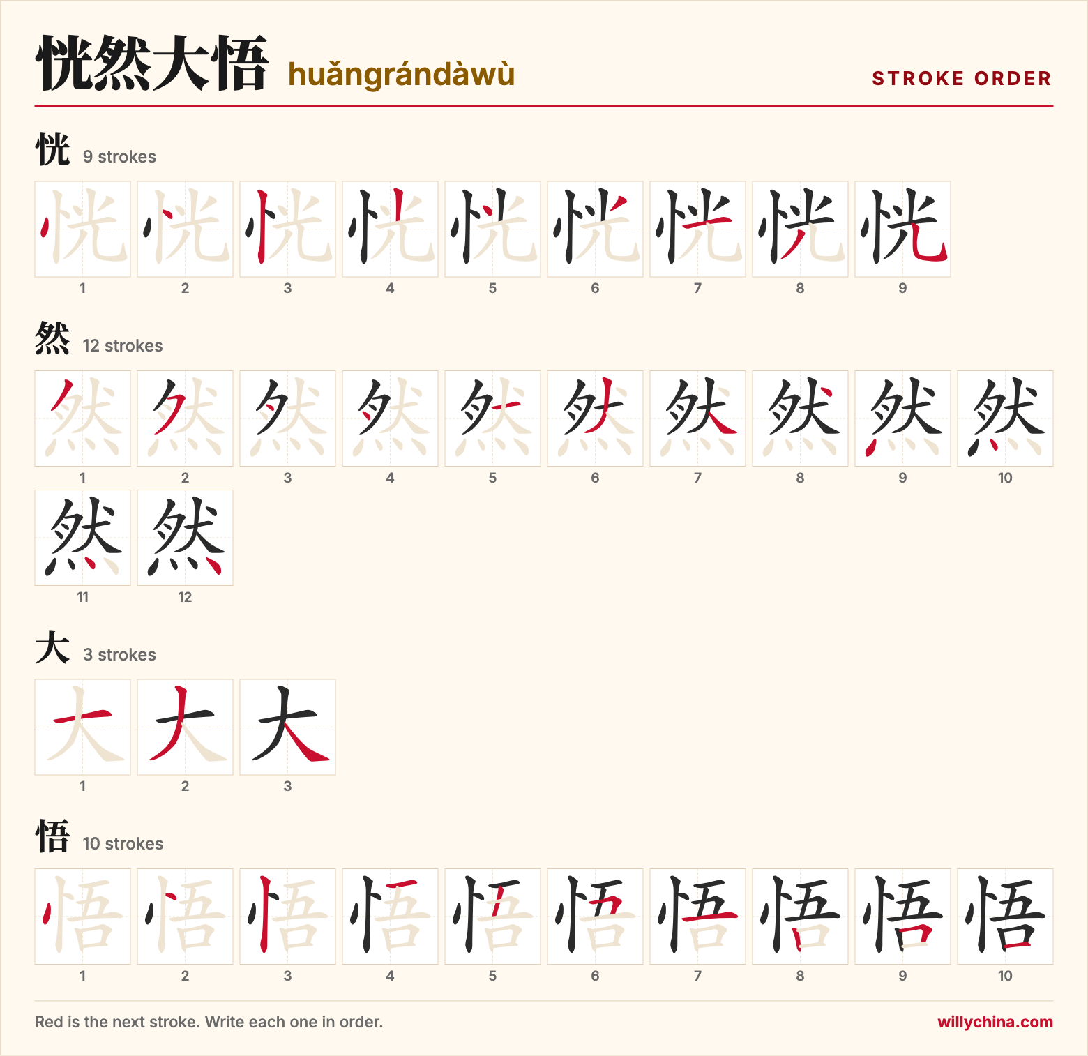 恍然大悟 (huǎngrándàwù) stroke order chart: each stroke of the characters in the order you write them