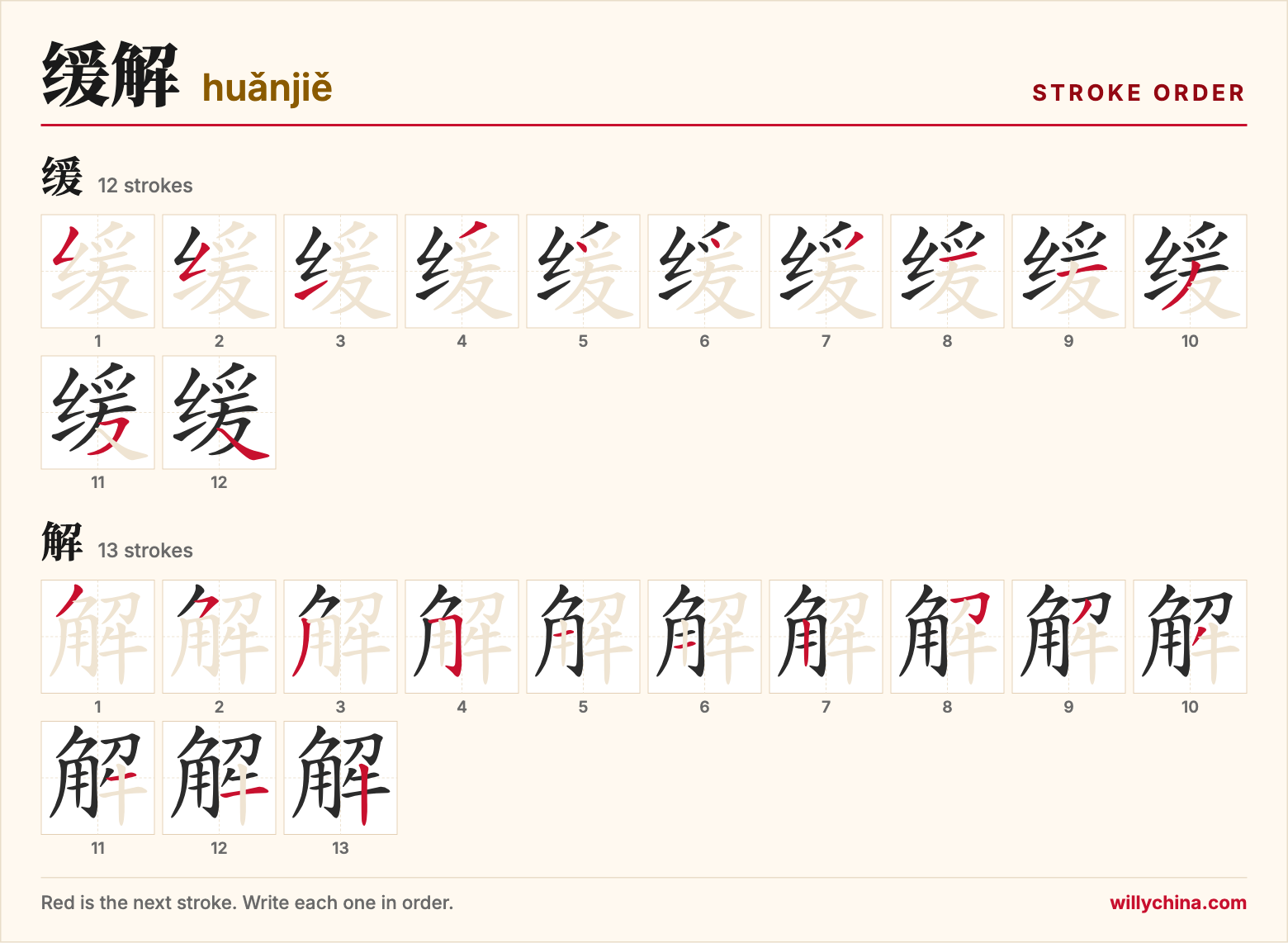 缓解 (huǎnjiě) stroke order chart: each stroke of the characters in the order you write them