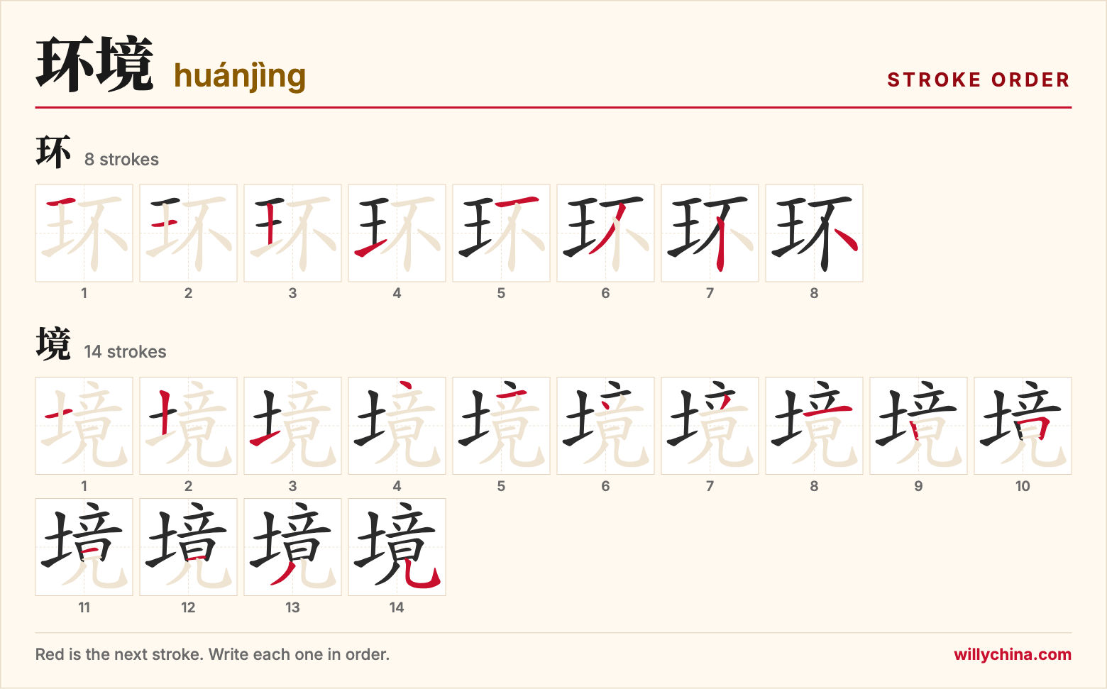 环境 (huánjìng) stroke order chart: each stroke of the characters in the order you write them