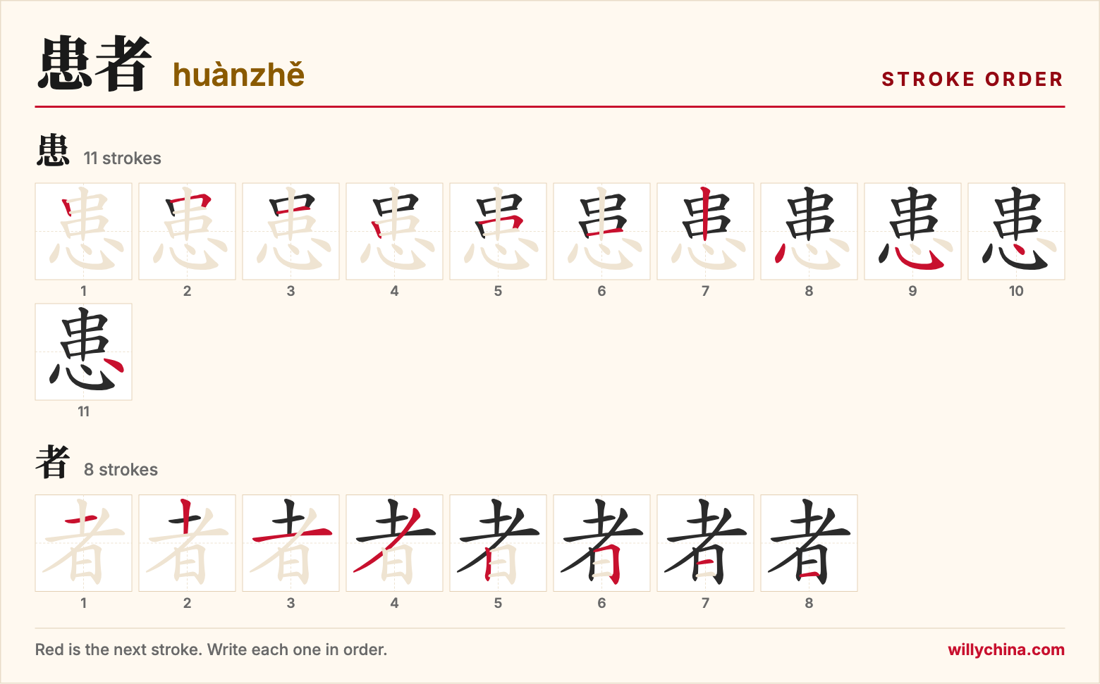 患者 (huànzhě) stroke order chart: each stroke of the characters in the order you write them