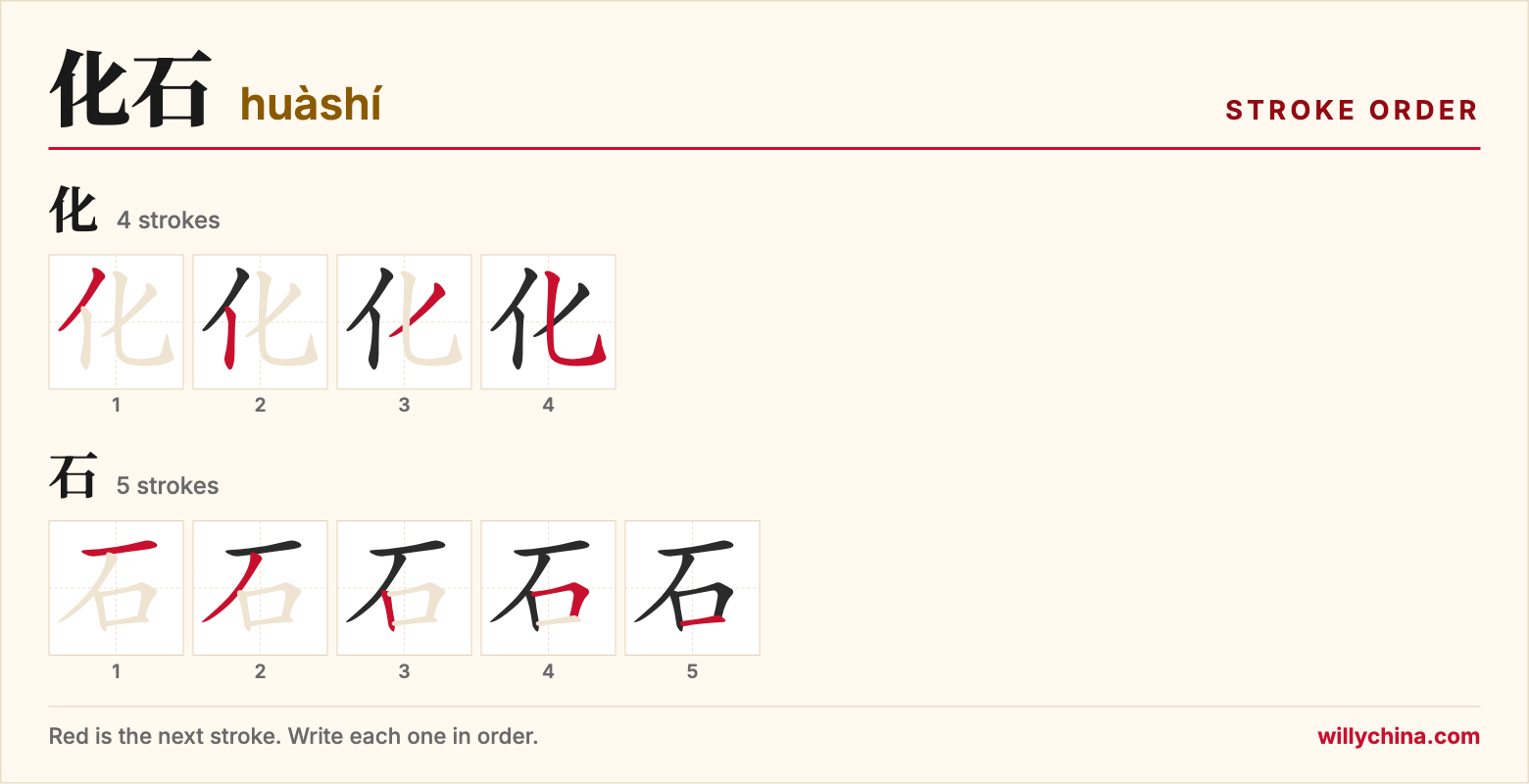 化石 (huàshí) stroke order chart: each stroke of the characters in the order you write them