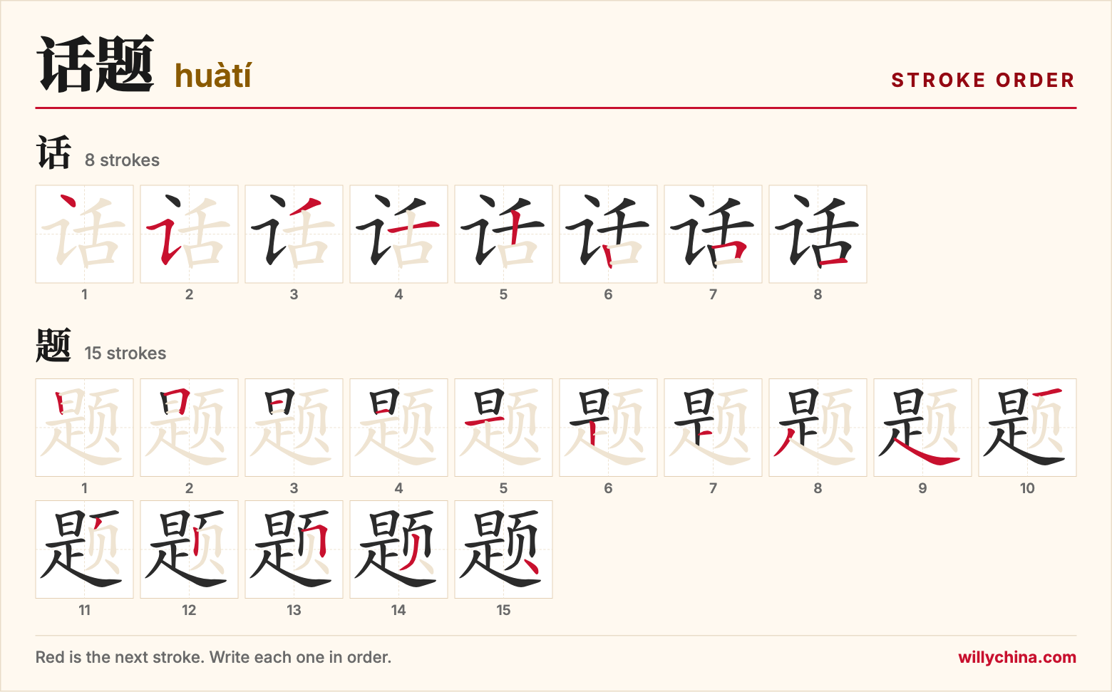 话题 (huàtí) stroke order chart: each stroke of the characters in the order you write them
