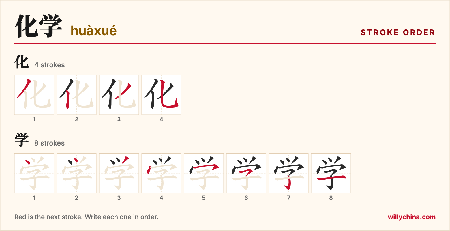 化学 (huàxué) stroke order chart: each stroke of the characters in the order you write them