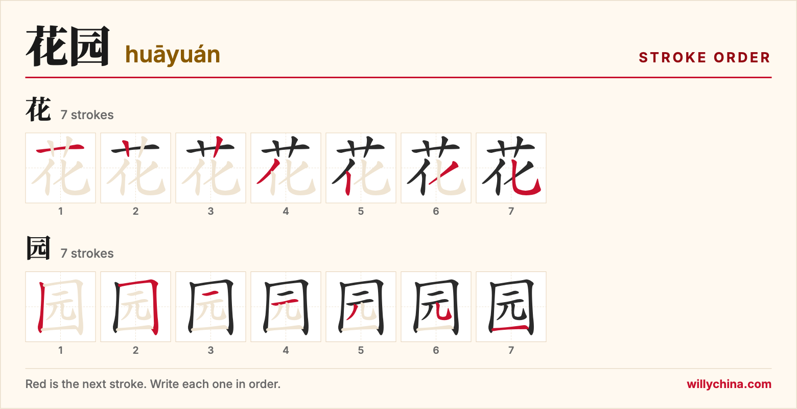 花园 (huāyuán) stroke order chart: each stroke of the characters in the order you write them