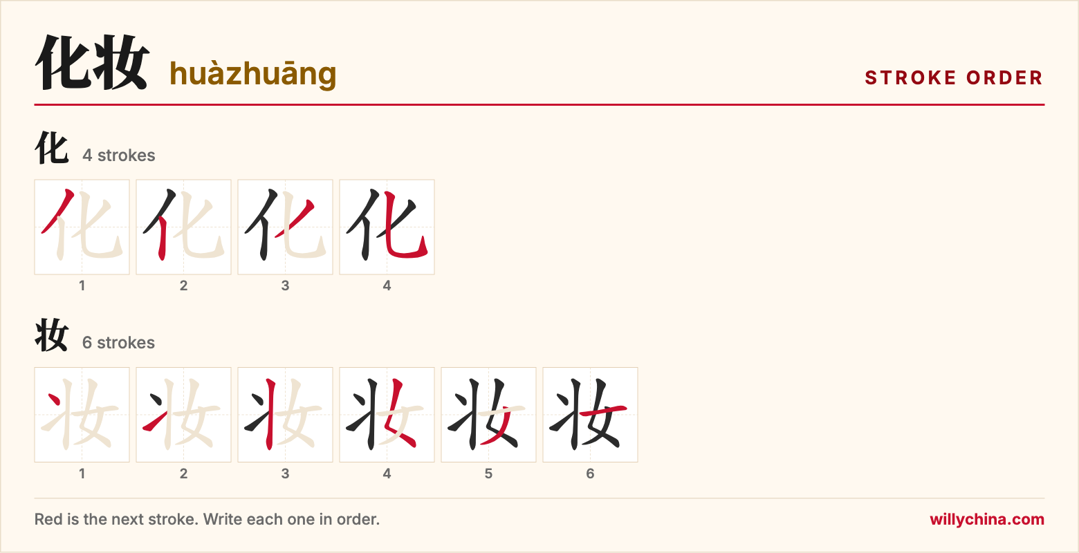 化妆 (huàzhuāng) stroke order chart: each stroke of the characters in the order you write them