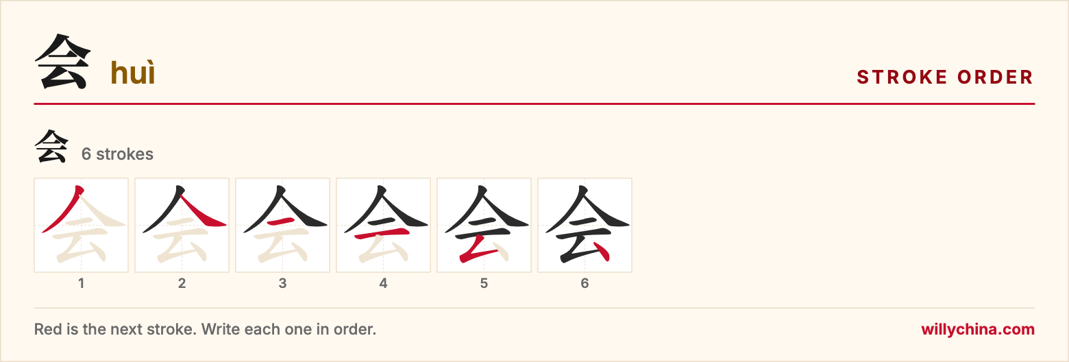 会 (huì) stroke order chart: each stroke of the character in the order you write it