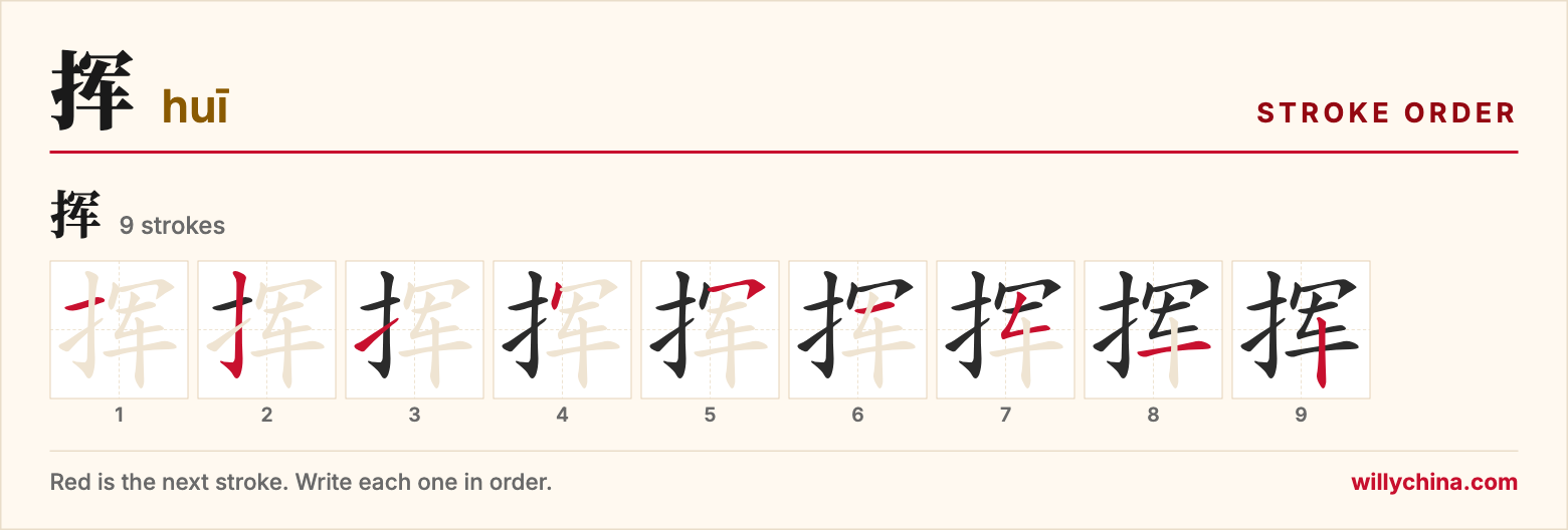 挥 (huī) stroke order chart: each stroke of the character in the order you write it