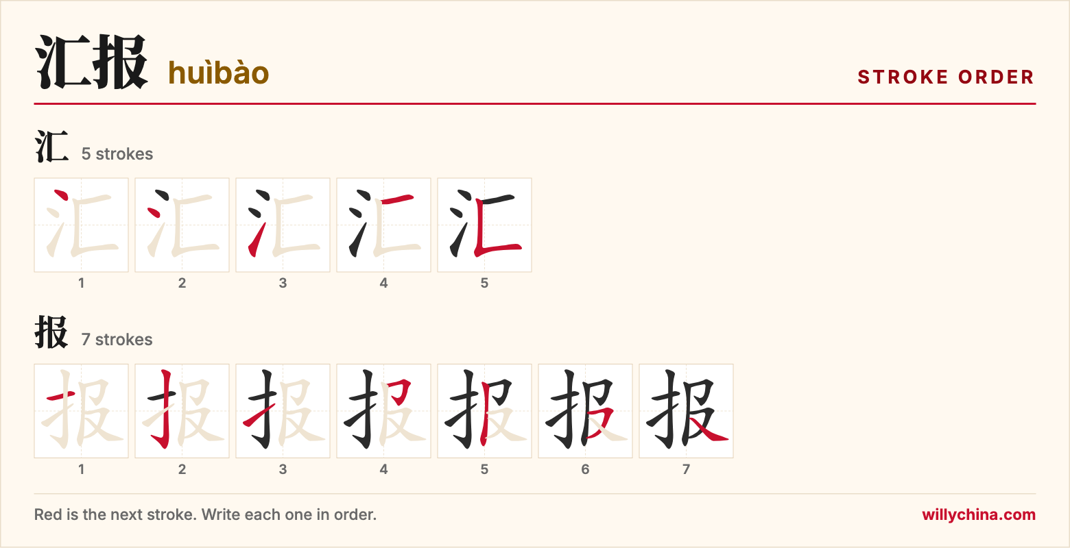 汇报 (huìbào) stroke order chart: each stroke of the characters in the order you write them