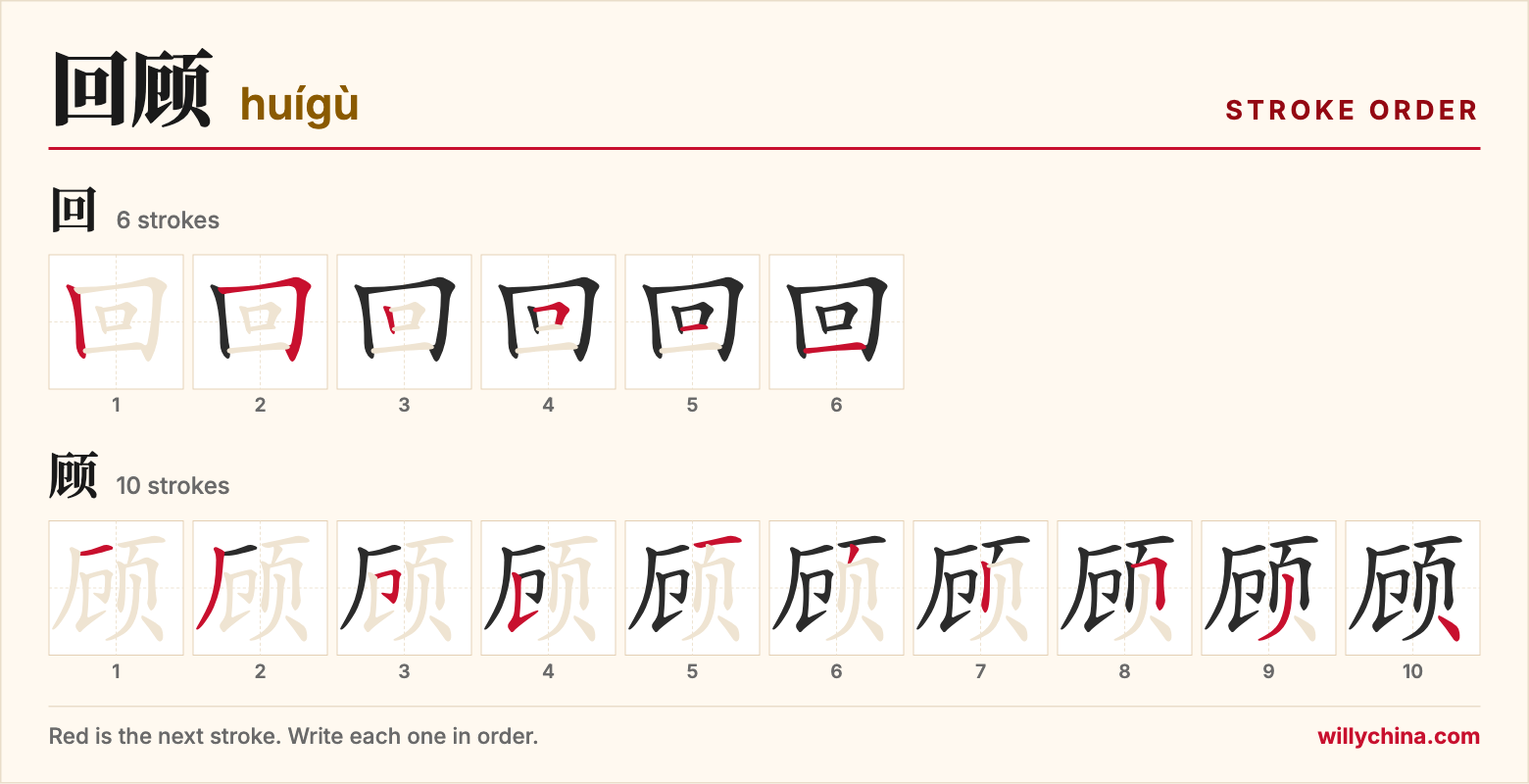 回顾 (huígù) stroke order chart: each stroke of the characters in the order you write them