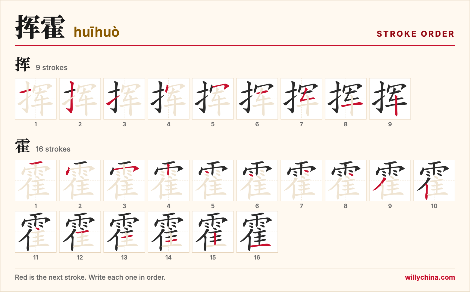 挥霍 (huīhuò) stroke order chart: each stroke of the characters in the order you write them