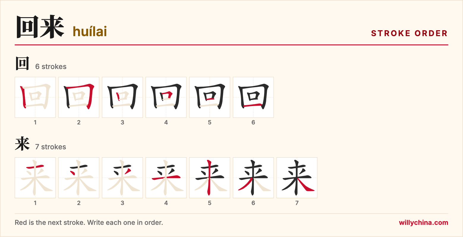 回来 (huílai) stroke order chart: each stroke of the characters in the order you write them