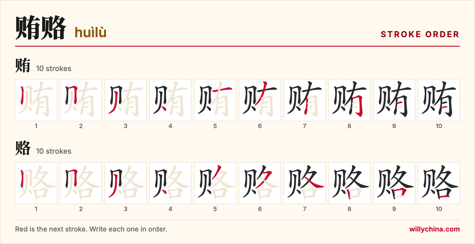 贿赂 (huìlù) stroke order chart: each stroke of the characters in the order you write them