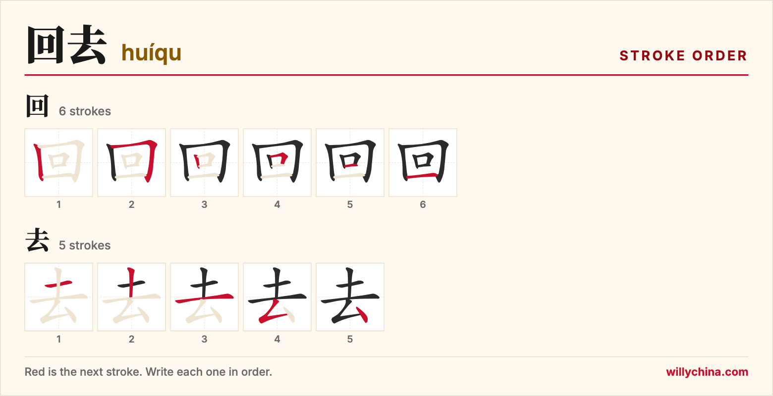 回去 (huíqu) stroke order chart: each stroke of the characters in the order you write them