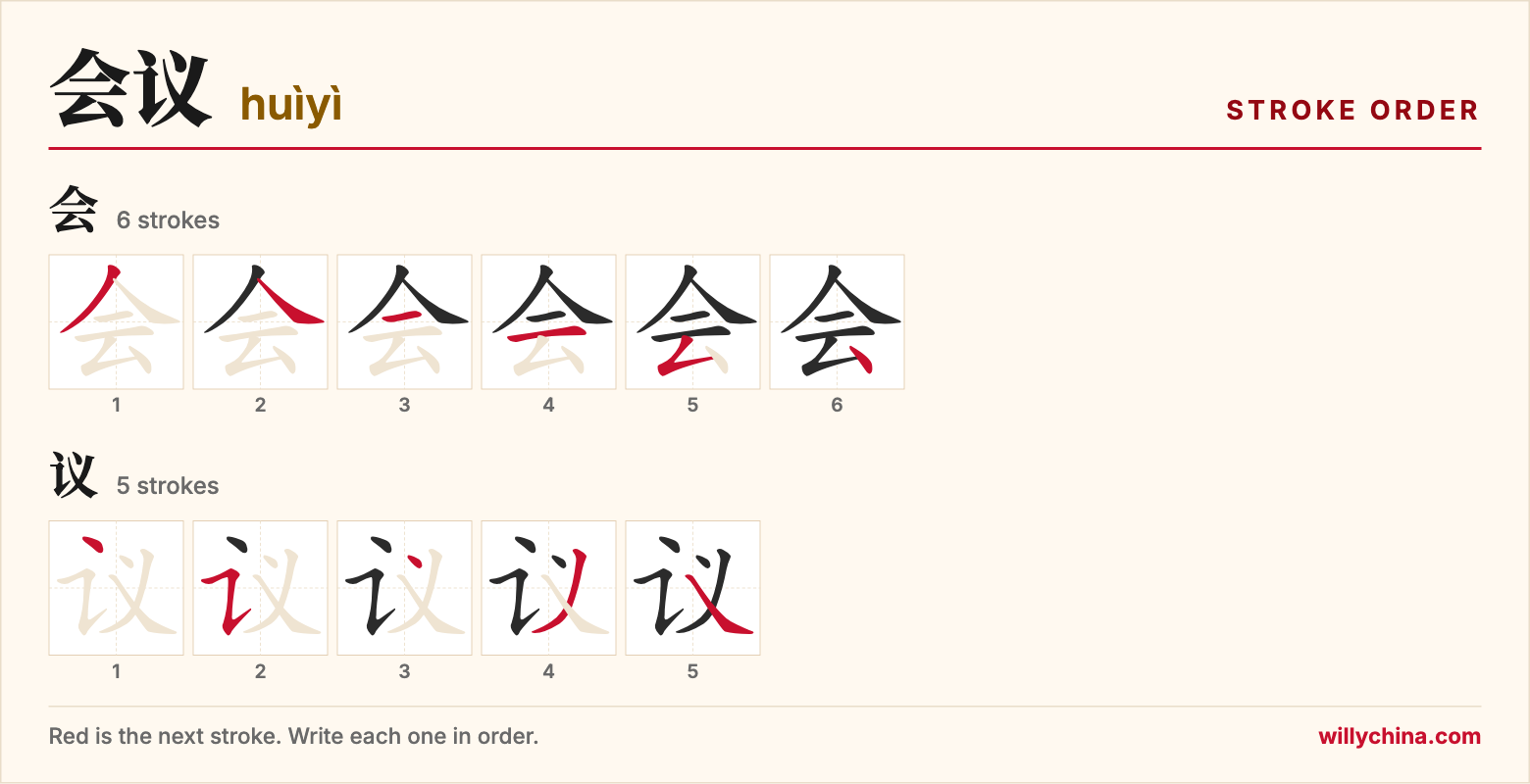 会议 (huìyì) stroke order chart: each stroke of the characters in the order you write them