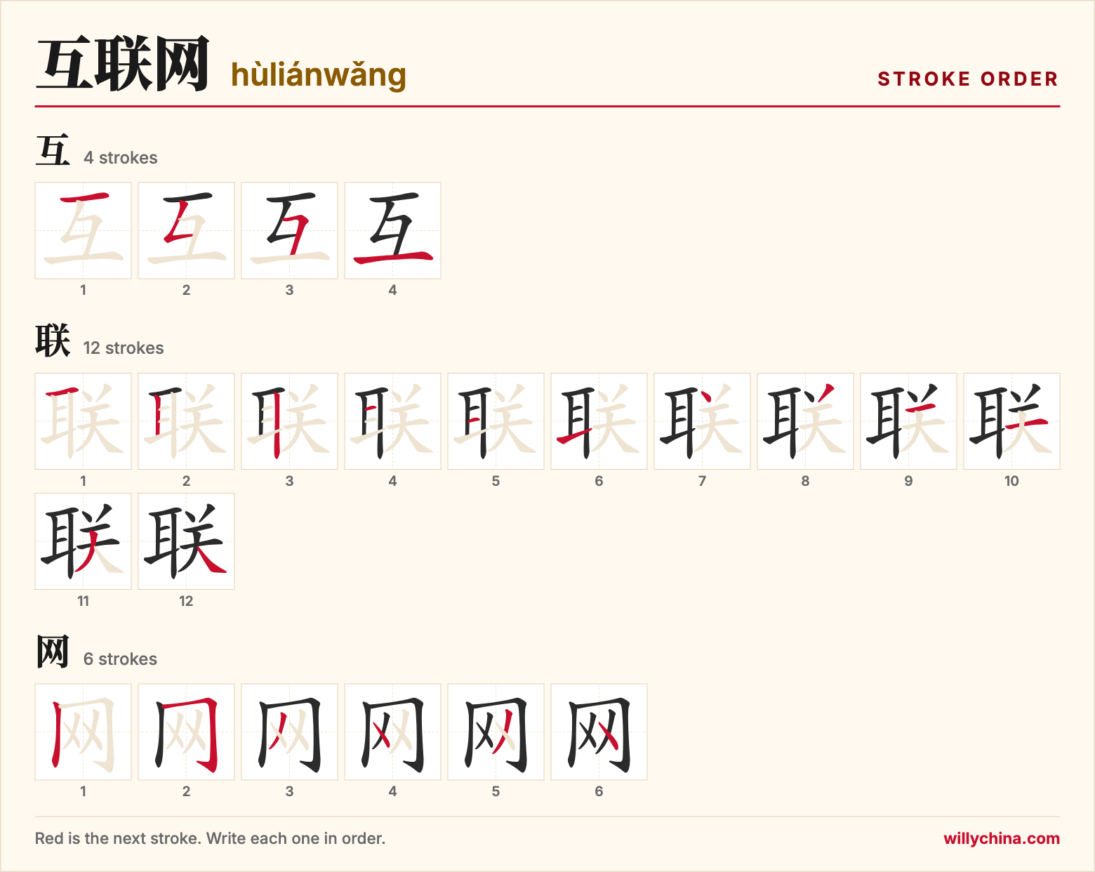 互联网 (hùliánwǎng) stroke order chart: each stroke of the characters in the order you write them