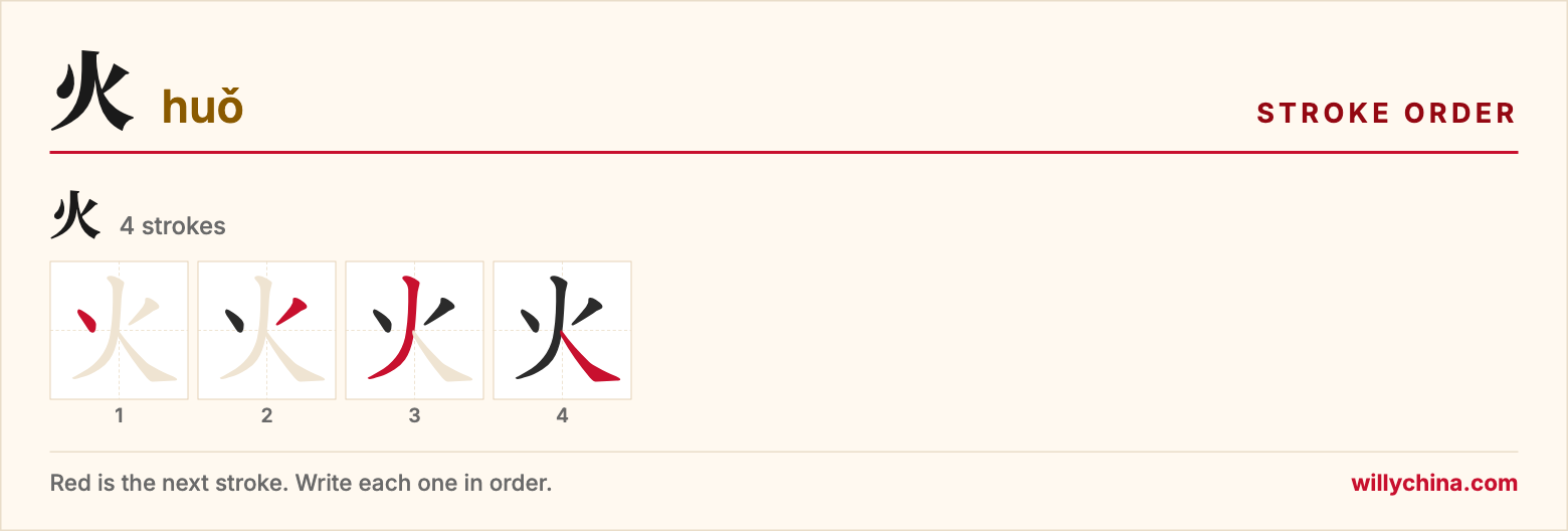 火 (huǒ) stroke order chart: each stroke of the character in the order you write it