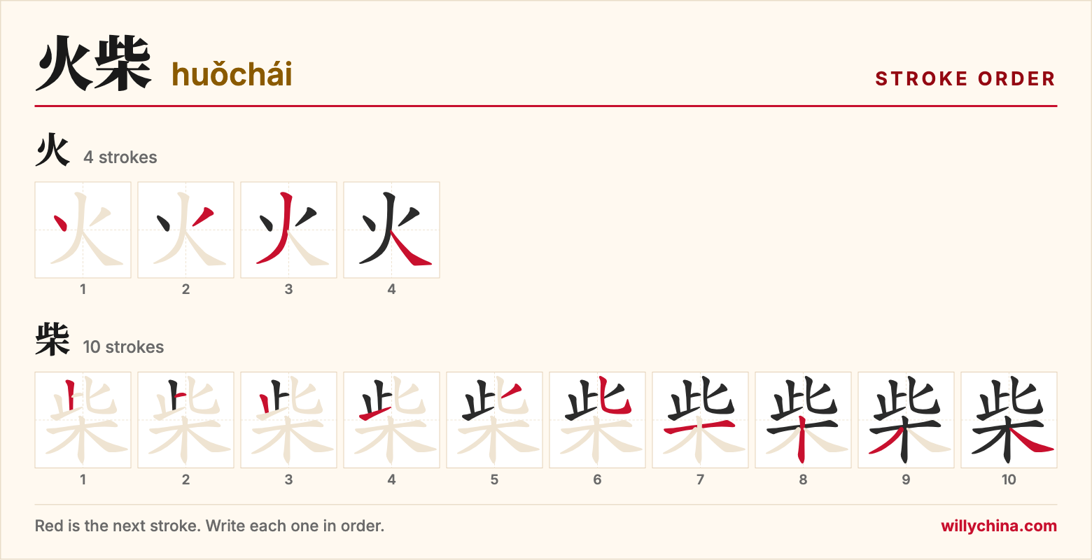 火柴 (huǒchái) stroke order chart: each stroke of the characters in the order you write them