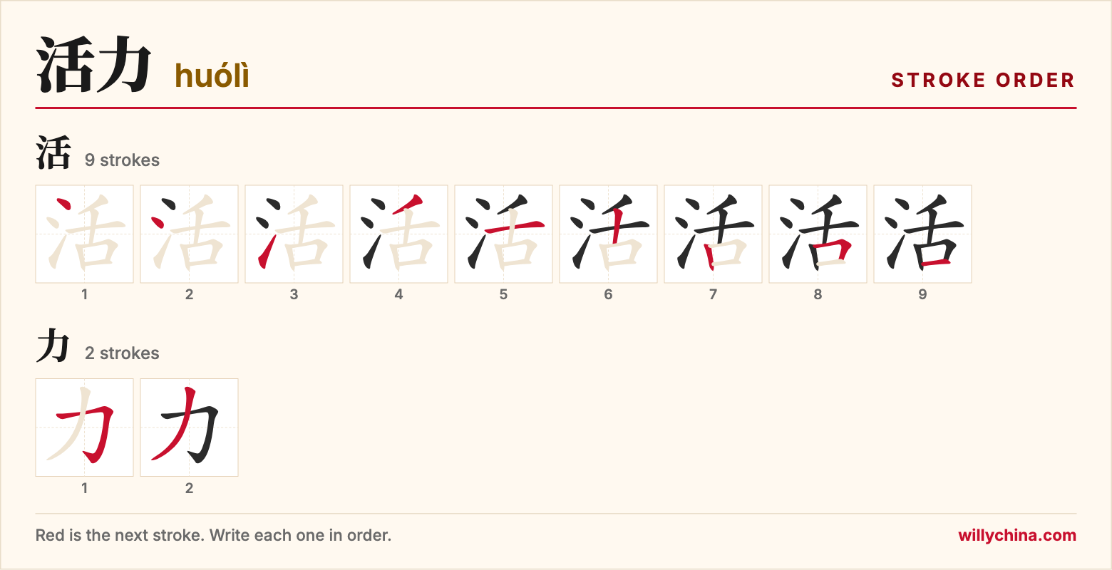 活力 (huólì) stroke order chart: each stroke of the characters in the order you write them