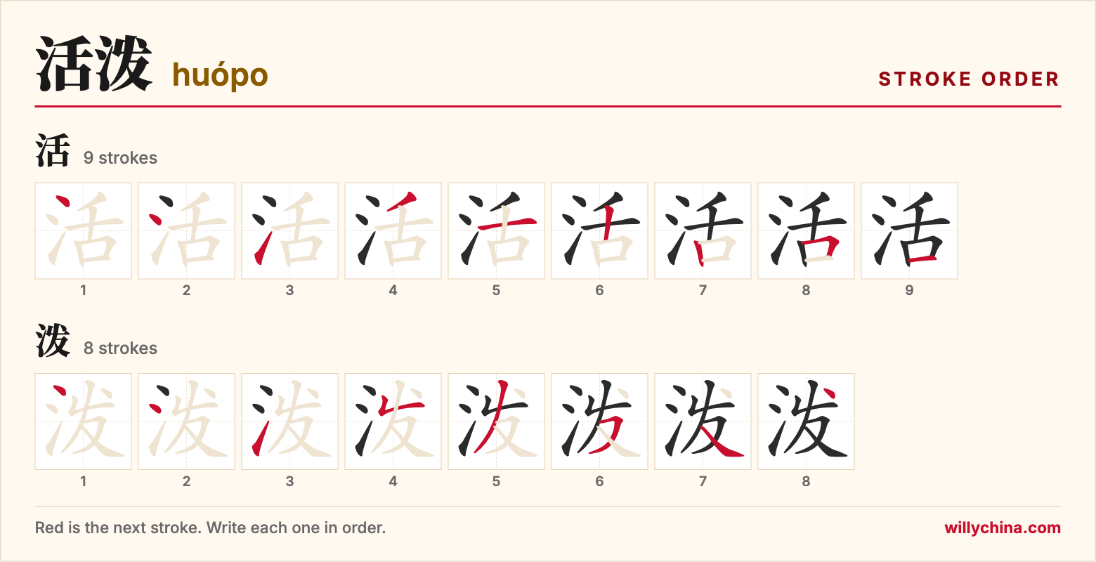 活泼 (huópo) stroke order chart: each stroke of the characters in the order you write them