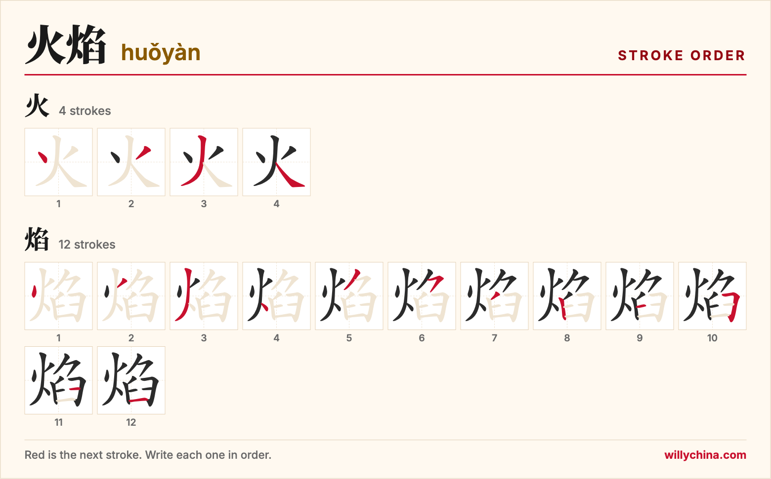 火焰 (huǒyàn) stroke order chart: each stroke of the characters in the order you write them