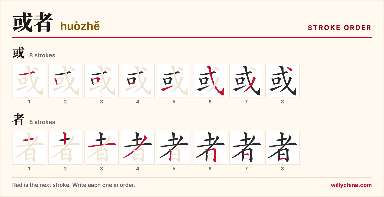或者 (huòzhě) stroke order chart: each stroke of the characters in the order you write them