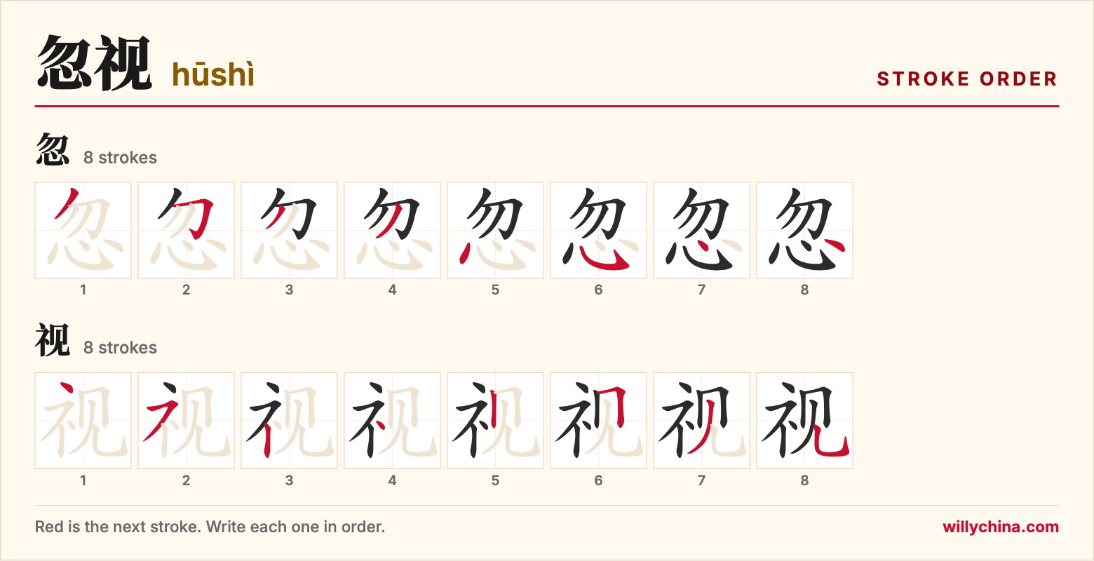 忽视 (hūshì) stroke order chart: each stroke of the characters in the order you write them
