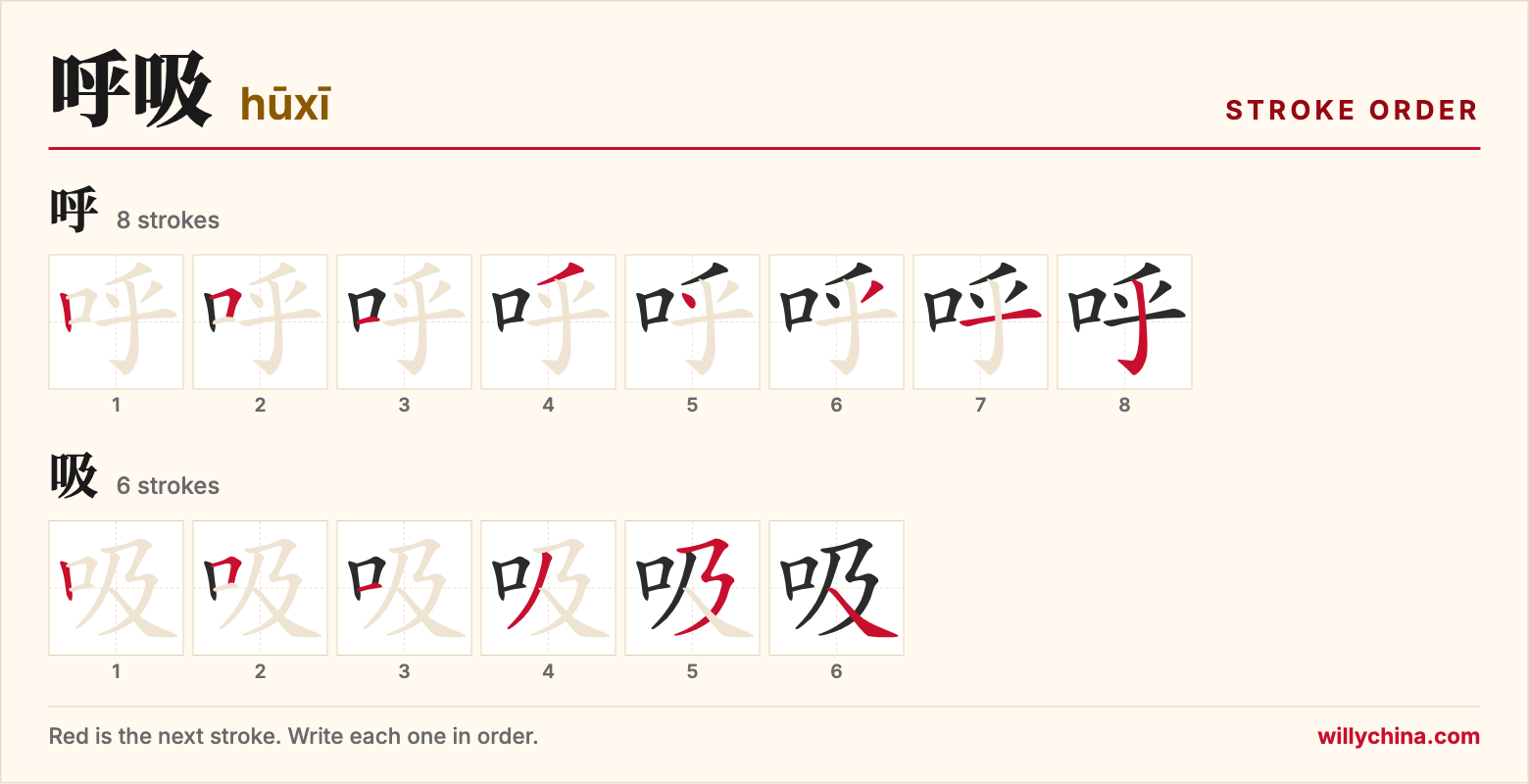 呼吸 (hūxī) stroke order chart: each stroke of the characters in the order you write them