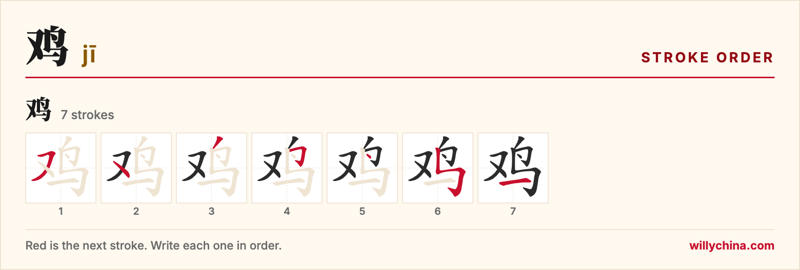鸡 (jī) stroke order chart: each stroke of the character in the order you write it